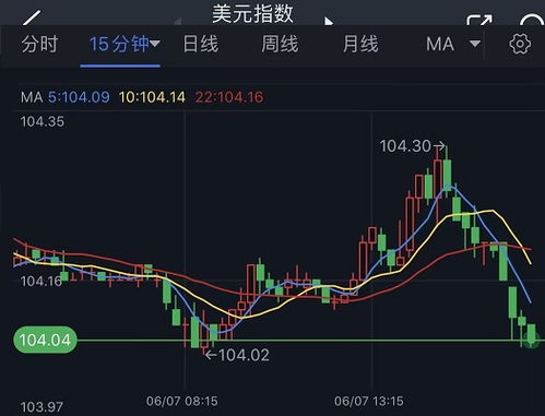 金价跳水的背后，原因、影响与应对策略