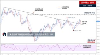 金价跳水的背后，原因、影响与应对策略