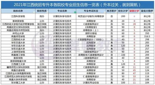 解读大学专业录取分数线，如何为理想大学和专业做好准备