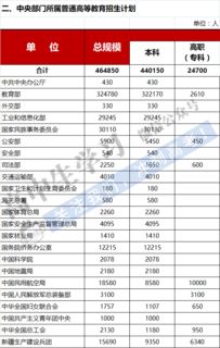 解读大学专业录取分数线，如何为理想大学和专业做好准备