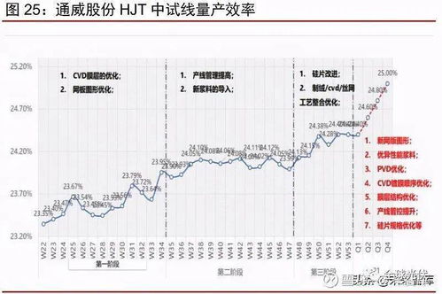 电子信息科学，连接数字世界的桥梁