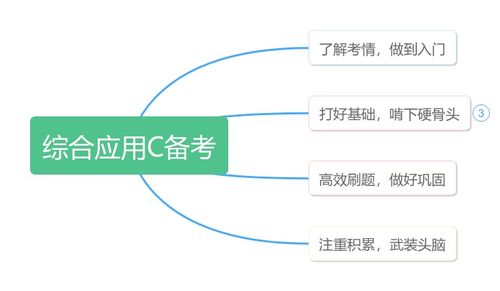 安徽省公务员考试网，全面解析与备考指南