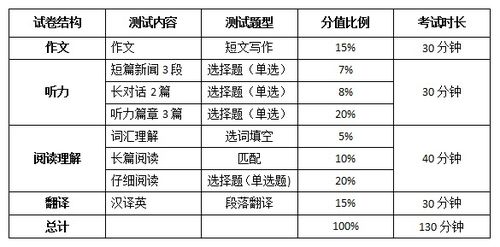 2014年6月四级听力，通往英语听说能力提升的桥梁