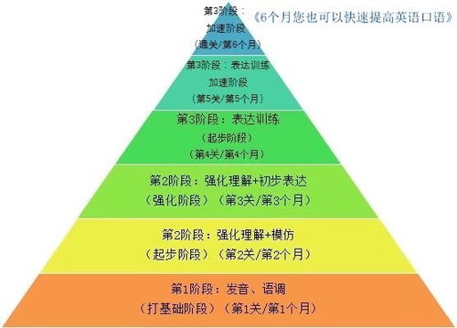 2014年6月四级听力，通往英语听说能力提升的桥梁