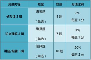 2013年6月六级听力，通往更高英语水平的关键一步