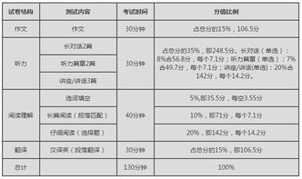 2013年6月六级听力，通往更高英语水平的关键一步