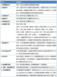 美国大学申请中的托福考试全攻略