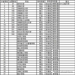 广西高等职业院校综合实力排行榜与专业优势解析