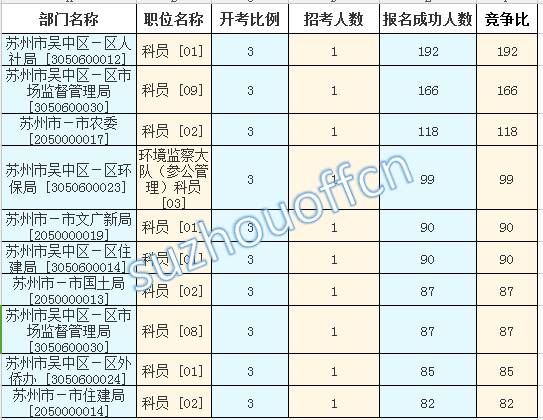 江苏公务员成绩查询指南，掌握每个环节，迈向成功之路