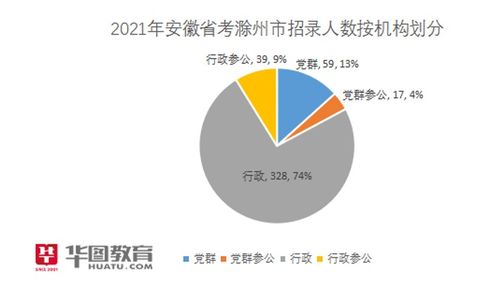 安徽省公务员职位表解析及备考指导