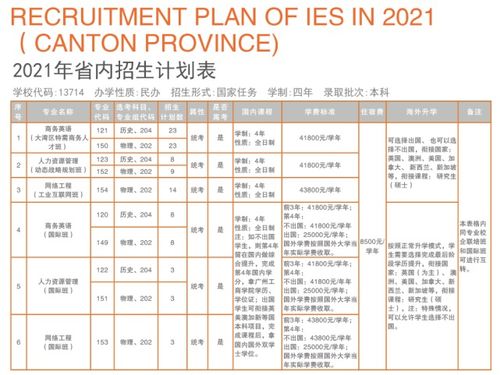 广州工商学院学费多少？全面解析，助你轻松了解