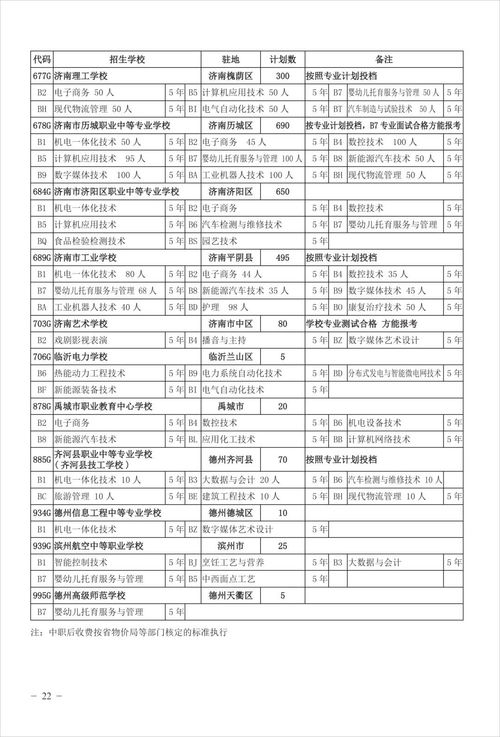 高校招生代码，打开大学之门的数字钥匙