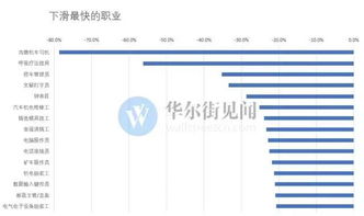 公务员基本工资，全面解析与未来展望