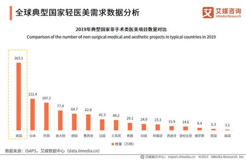 哈尔滨英语教育现状与未来发展