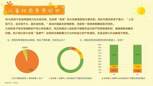 哈尔滨英语教育现状与未来发展